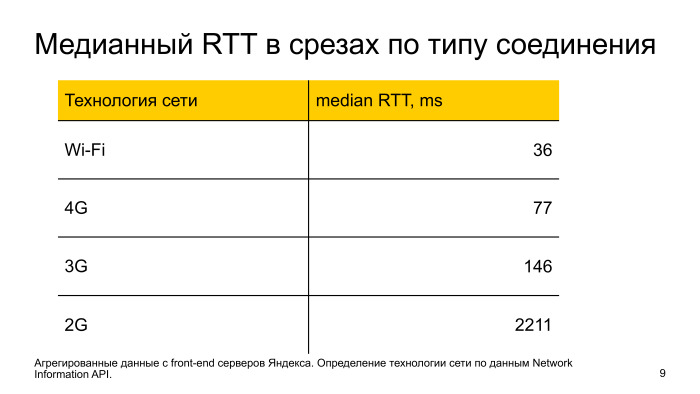 Как ускорить мобильный поиск в два раза. Лекция Яндекса - 7